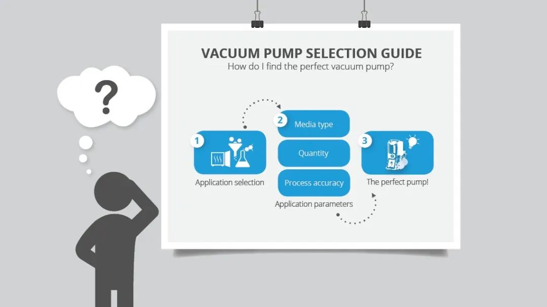 这个问题困扰着大量的“实验猿”
